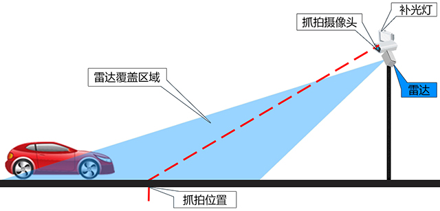 卡口測(cè)速-1.jpg