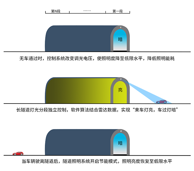 隧道外洞口固定式車輛檢測(cè)640.png